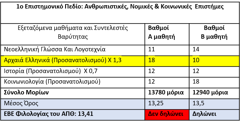 1ο_Επιστημονικό_Πεδίο.png