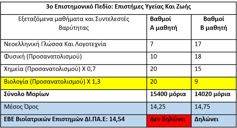 3ο_Επιστημονικό_Πεδίο.png