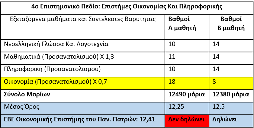 4ο_Επιστημονικό_Πεδίο.png
