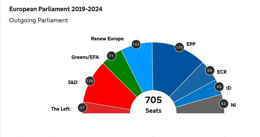 eu parl 2019