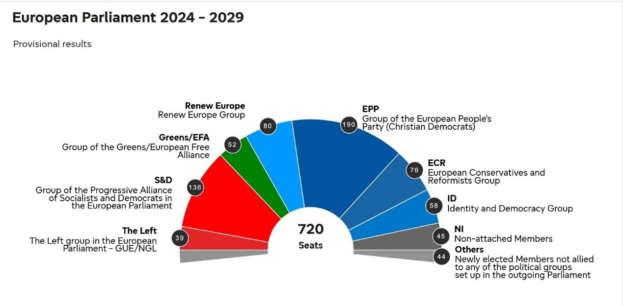eu parl 2024