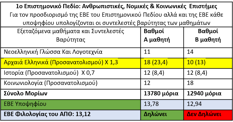 Πρόταση_υπολογισμού_ΕΒΕ_για_το_1ο_Επιστημονικό_Πεδίο.png