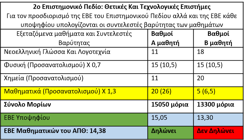 Πρόταση_υπολογισμού_ΕΒΕ_για_το_2ο_Επιστημονικό_Πεδίο.png