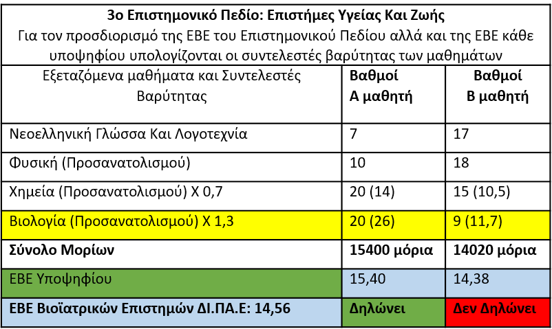 Πρόταση_υπολογισμού_ΕΒΕ_για_το_3ο_Επιστημονικό_Πεδίο.png