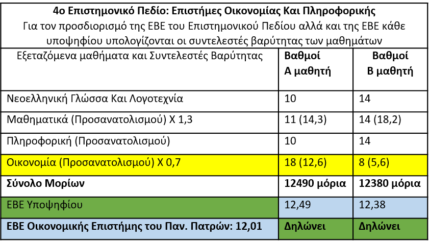 Πρόταση_υπολογισμού_ΕΒΕ_για_το_4ο_Επιστημονικό_Πεδίο.png